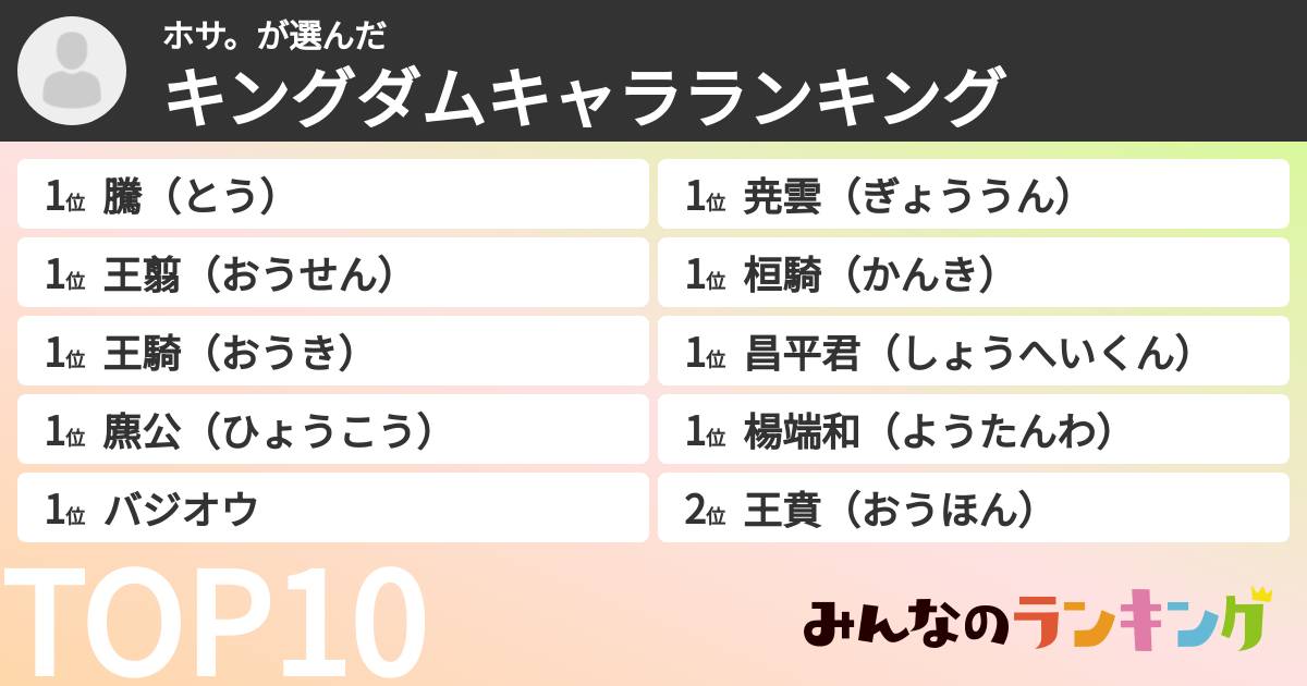 ホサ。さんの「キングダムキャラランキング」