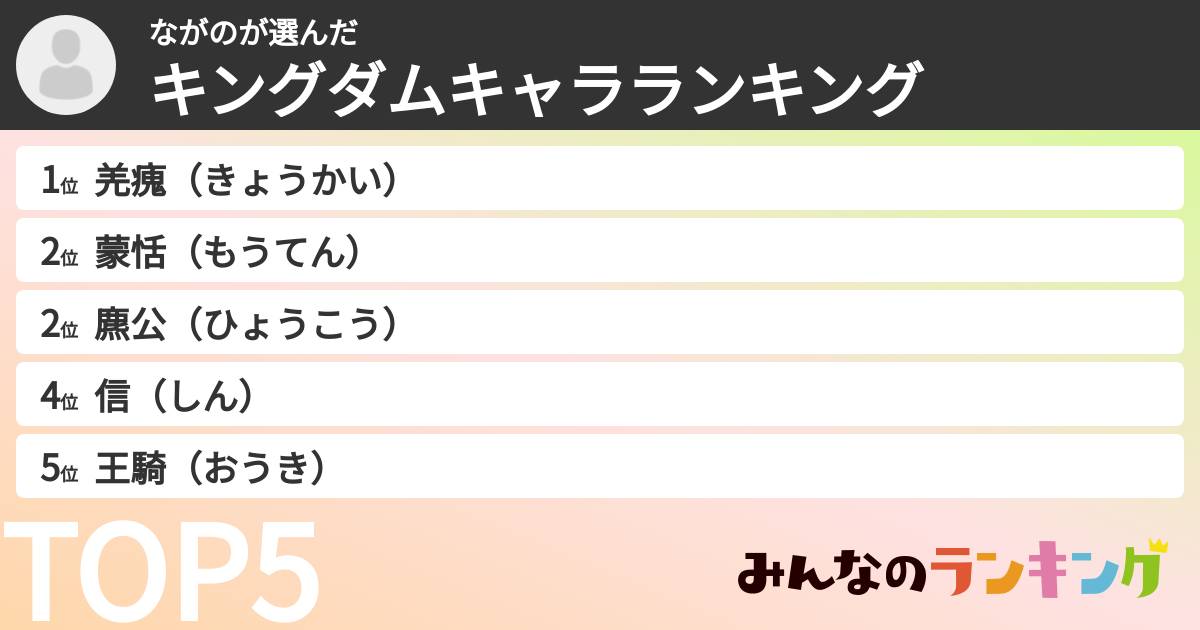 ながのさんの「キングダムキャラランキング」