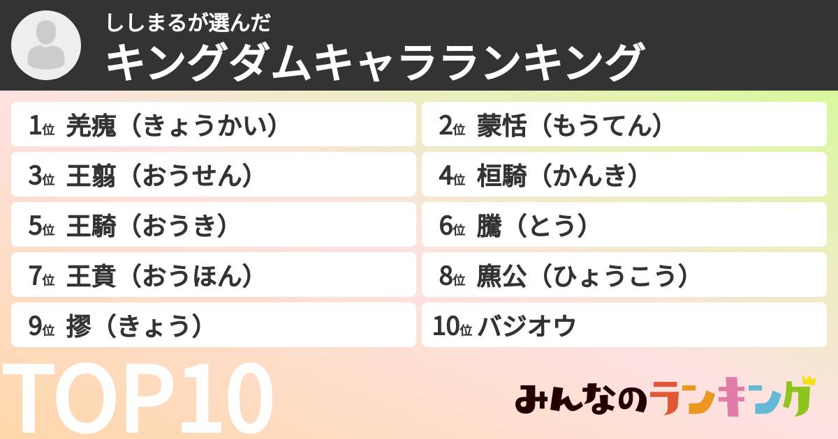 ししまるさんの「キングダムキャラランキング」