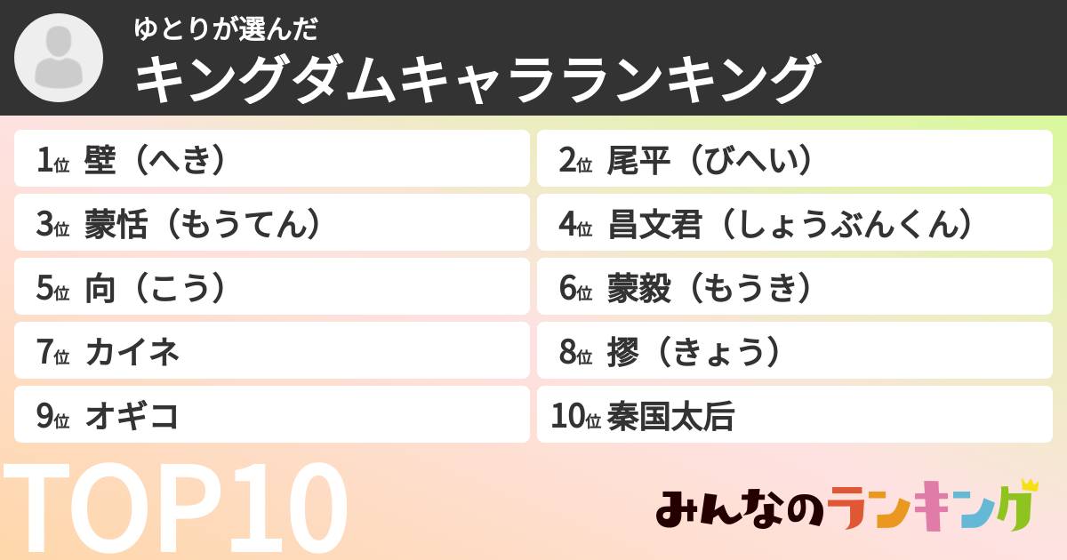 ゆとりさんの「キングダムキャラランキング」