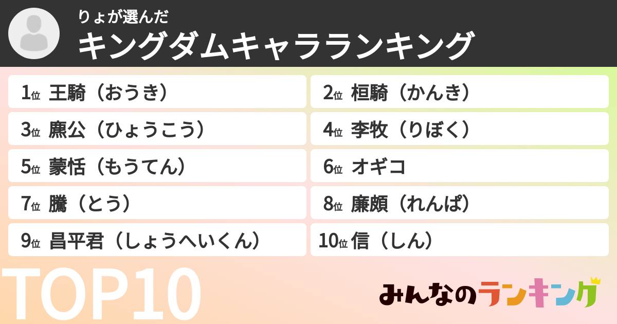 りょさんの「キングダムキャラランキング」
