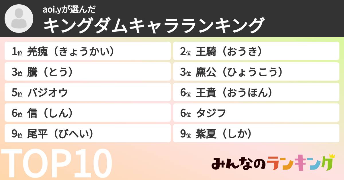 aoi.yさんの「キングダムキャラランキング」