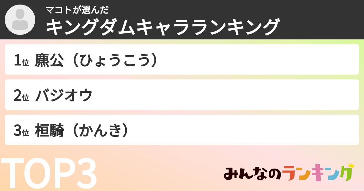 マコトさんの「キングダムキャラランキング」