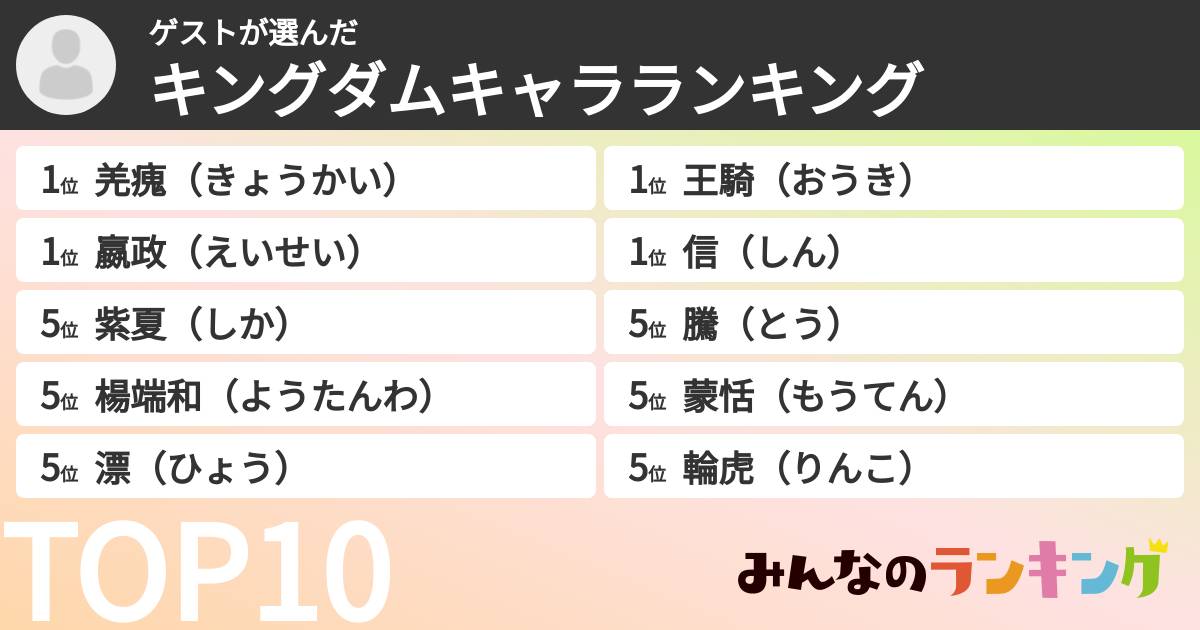 ゲストさんの「キングダムキャラランキング」