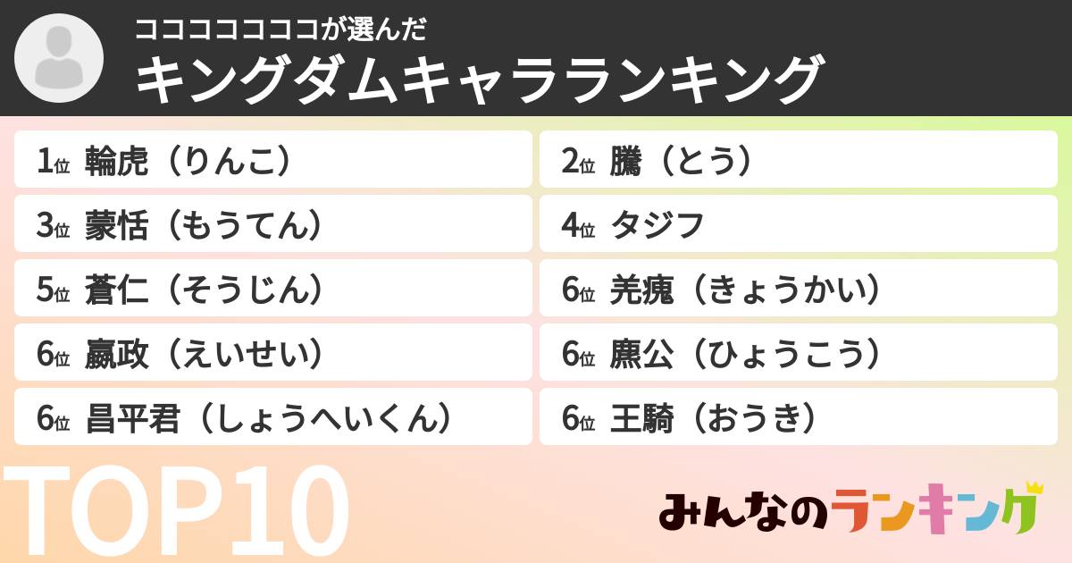 コココココココさんの「キングダムキャラランキング」