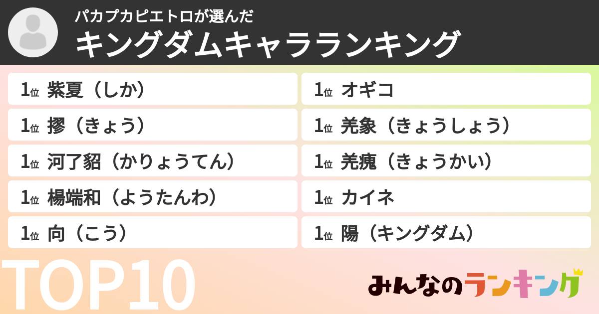 パカプカピエトロさんの「キングダムキャラランキング」