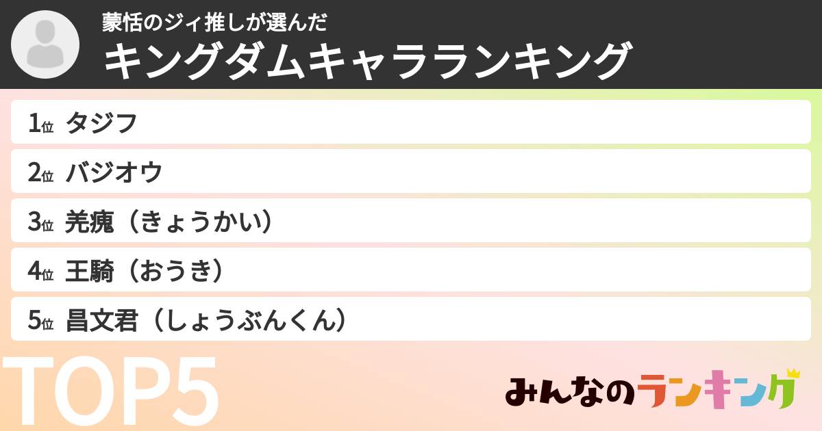 蒙恬のジィ推しさんの「キングダムキャラランキング」