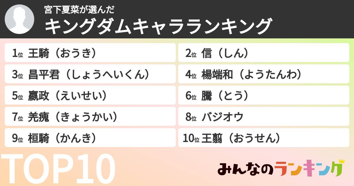 宮下夏菜さんの「キングダムキャラランキング」