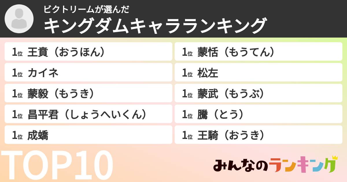 ビクトリームさんの「キングダムキャラランキング」