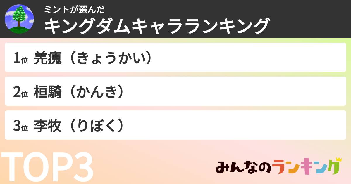 ミントさんの「キングダムキャラランキング」