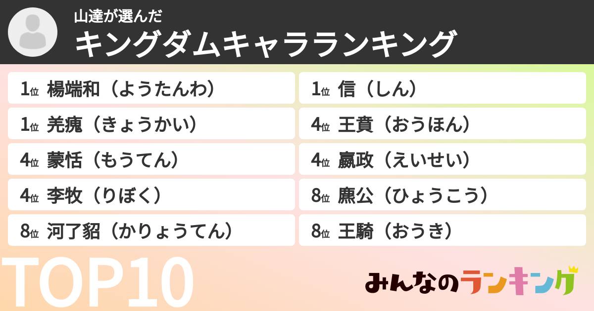 山達さんの「キングダムキャラランキング」