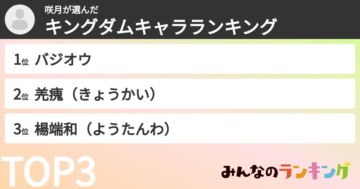 咲月さんの「キングダムキャラランキング」