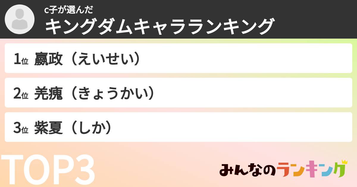 c子さんの「キングダムキャラランキング」