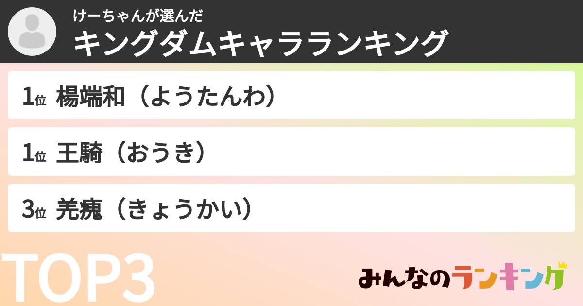 けーちゃんさんの「キングダムキャラランキング」