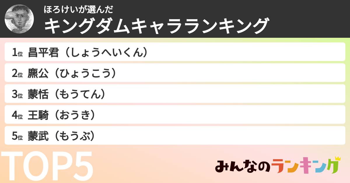 ほろけいさんの「キングダムキャラランキング」