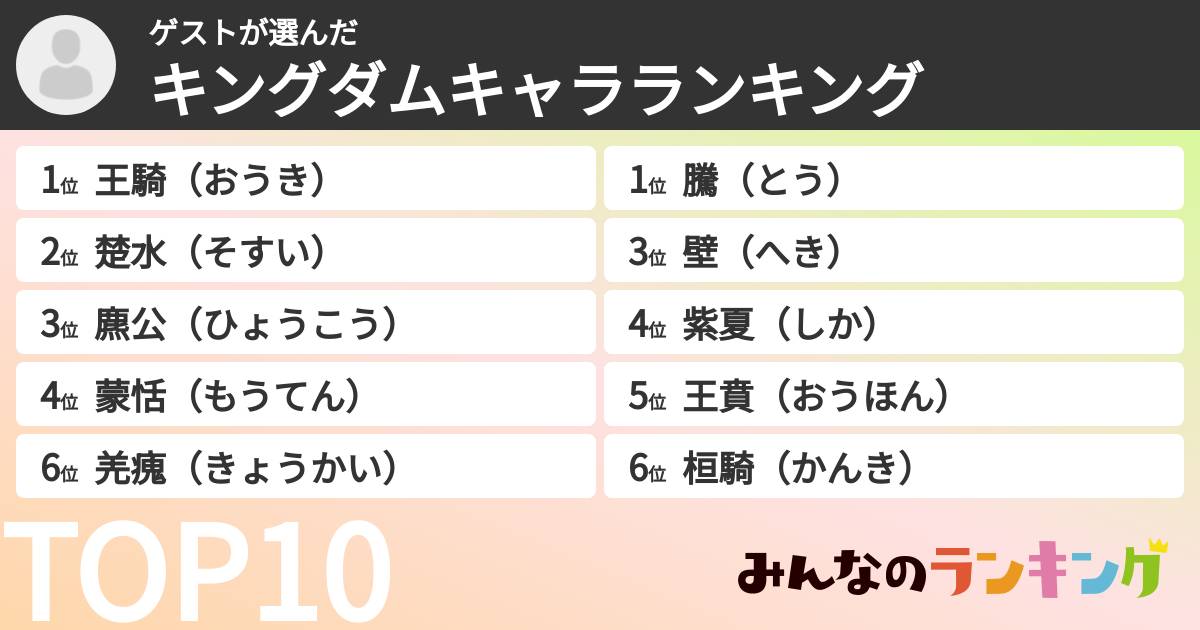 ゲストさんの「キングダムキャラランキング」