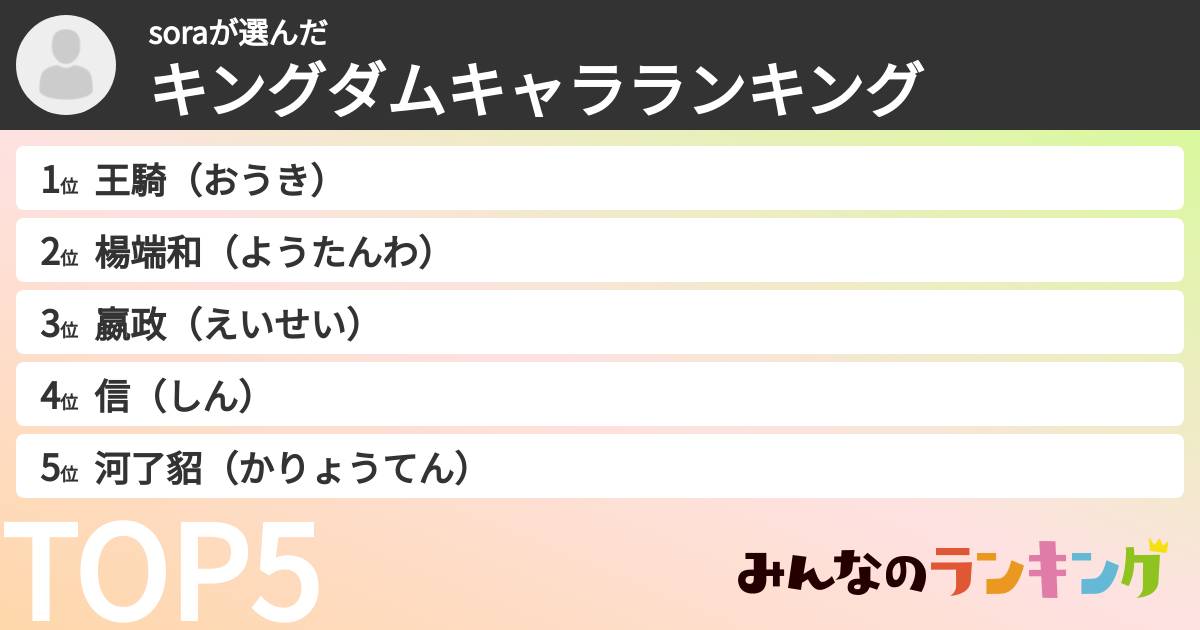 soraさんの「キングダムキャラランキング」