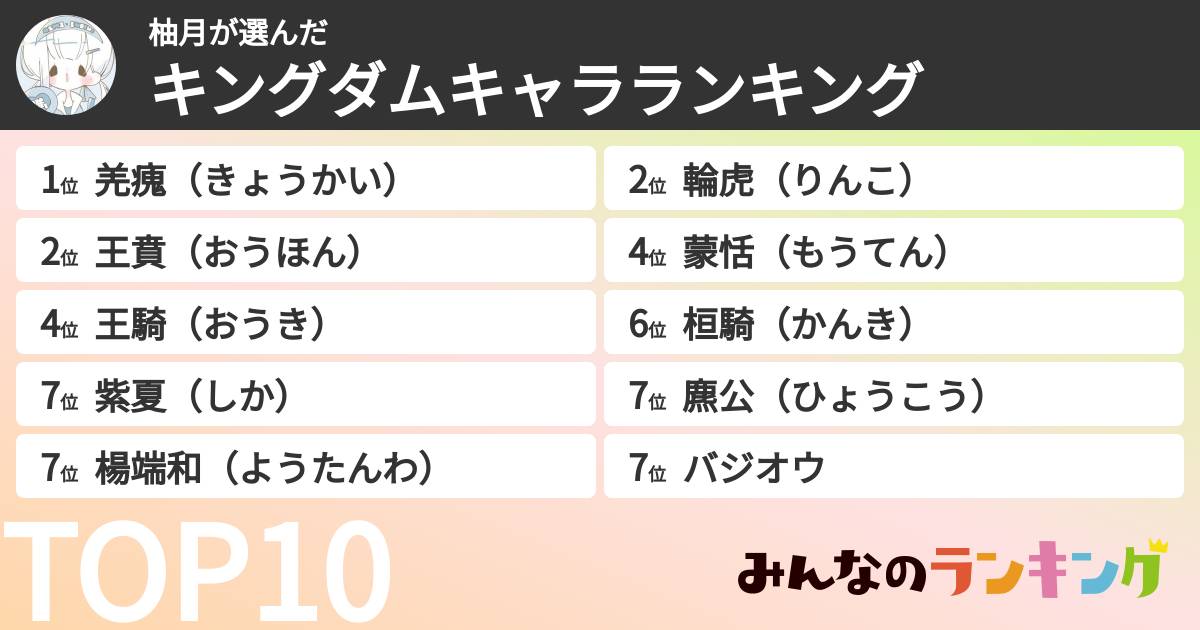 柚月さんの「キングダムキャラランキング」