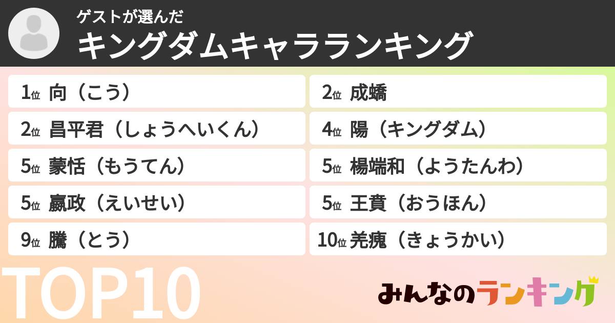 ゲストさんの「キングダムキャラランキング」