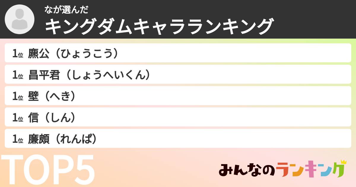 なさんの「キングダムキャラランキング」