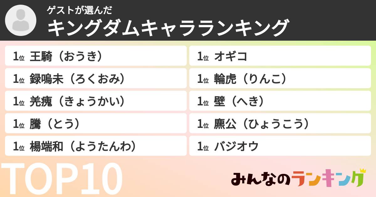 ゲストさんの「キングダムキャラランキング」