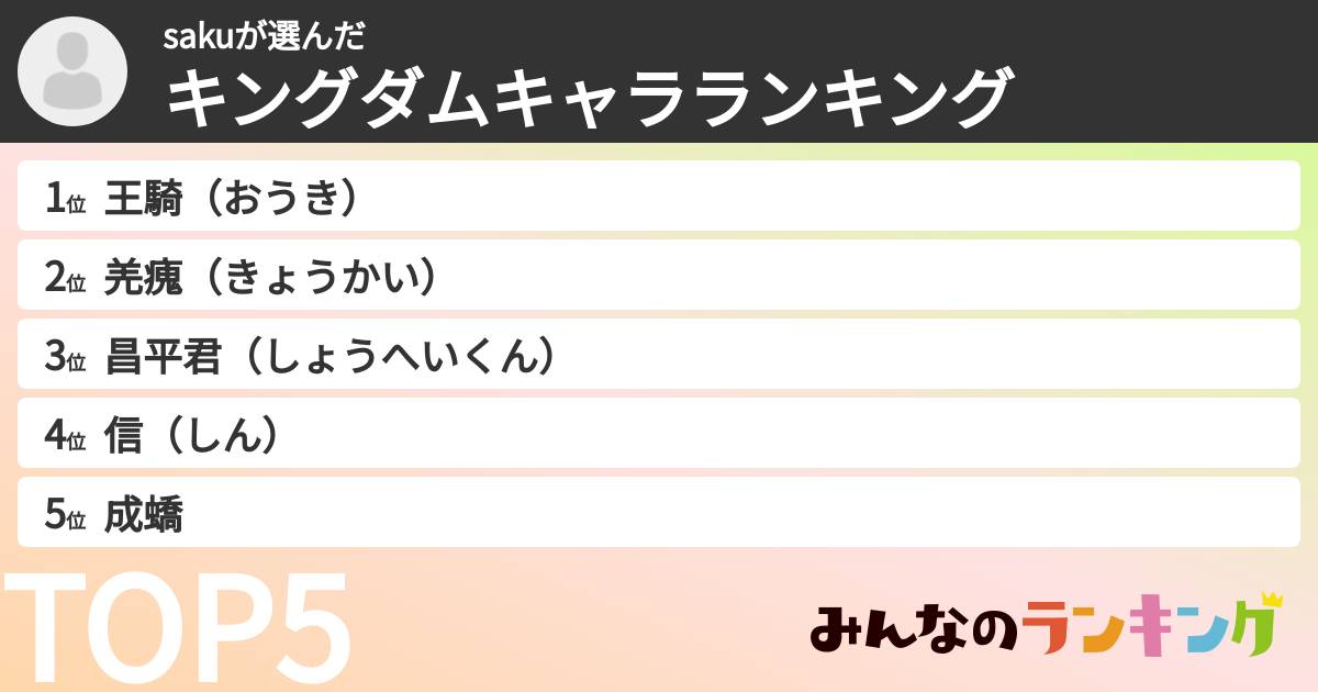 sakuさんの「キングダムキャラランキング」