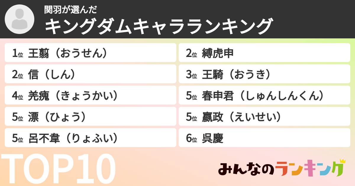 関羽さんの「キングダムキャラランキング」