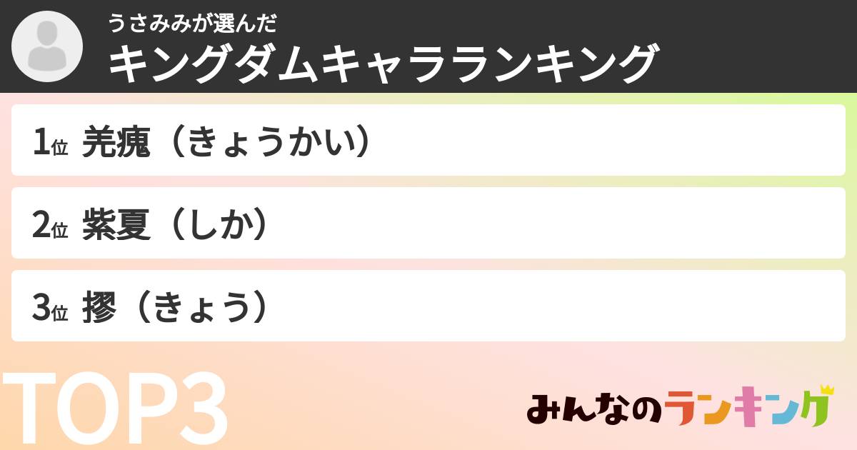 うさみみさんの「キングダムキャラランキング」