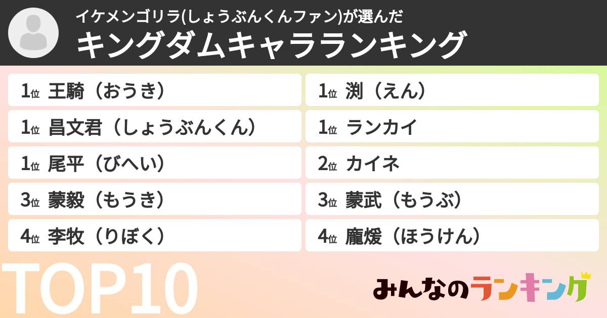 イケメンゴリラ(しょうぶんくんファン)さんの「キングダムキャラランキング」