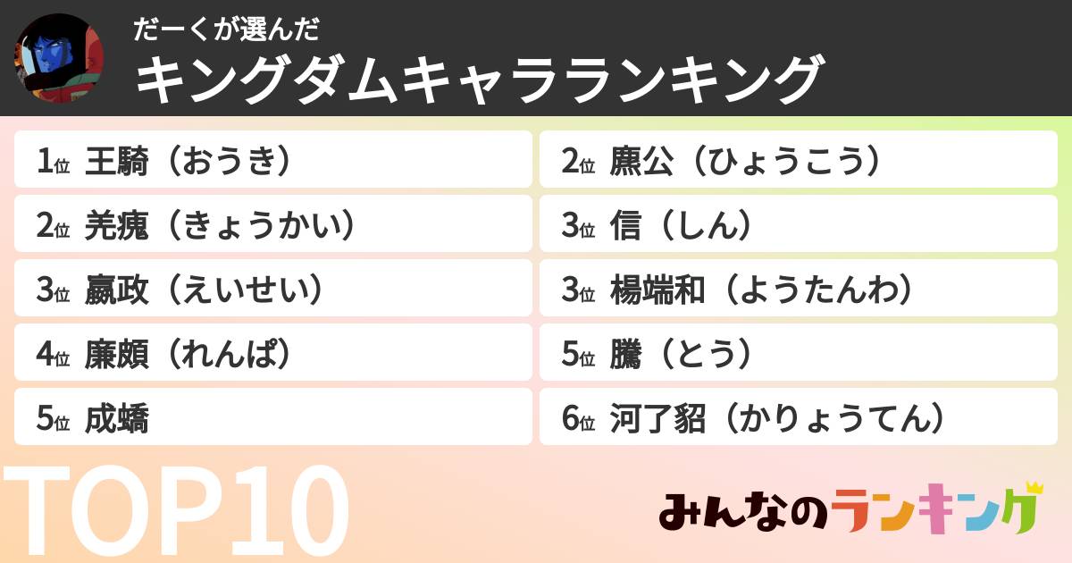 だーくさんの「キングダムキャラランキング」