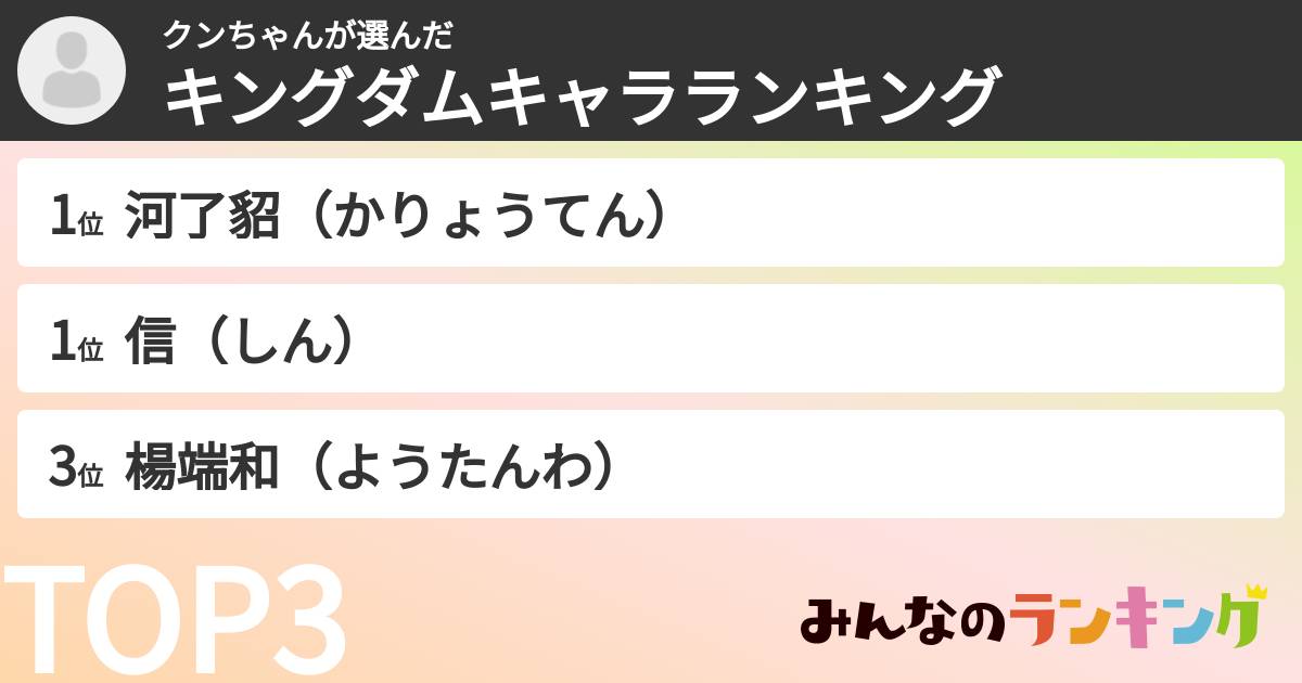 クンちゃんさんの「キングダムキャラランキング」