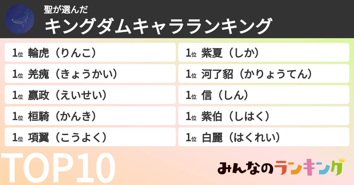 聖さんの「キングダムキャラランキング」