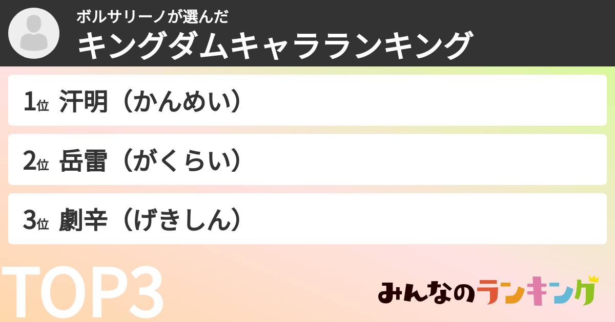 ボルサリーノさんの「キングダムキャラランキング」