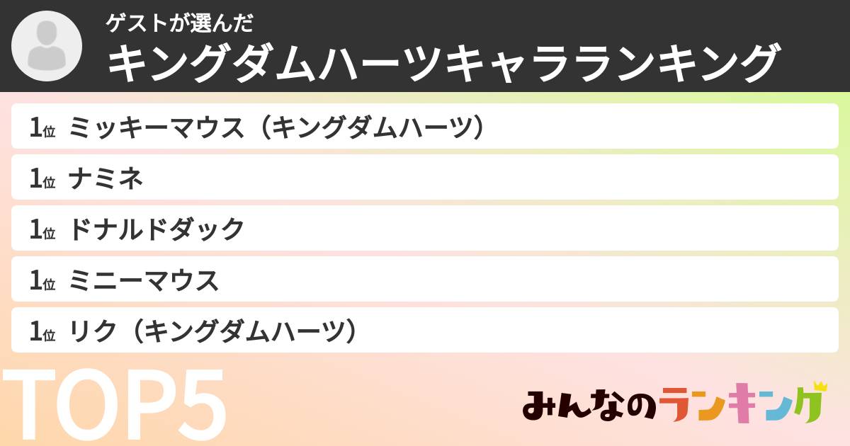 ゲストさんの「キングダムハーツキャラランキング」