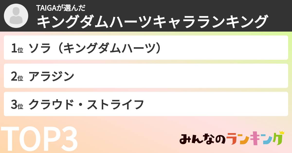 TAIGAさんの「キングダムハーツキャラランキング」