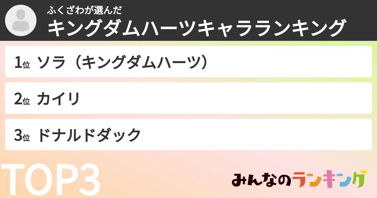 ふくざわさんの「キングダムハーツキャラランキング」