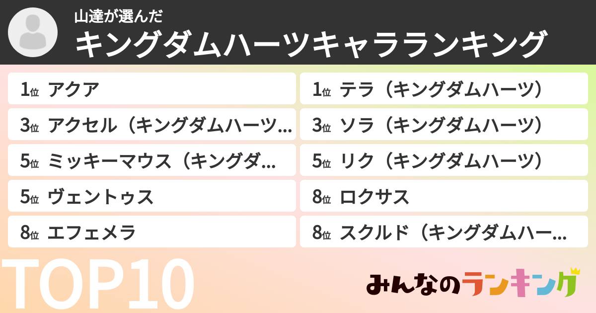 山達さんの「キングダムハーツキャラランキング」