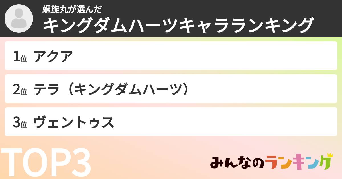 螺旋丸さんの「キングダムハーツキャラランキング」