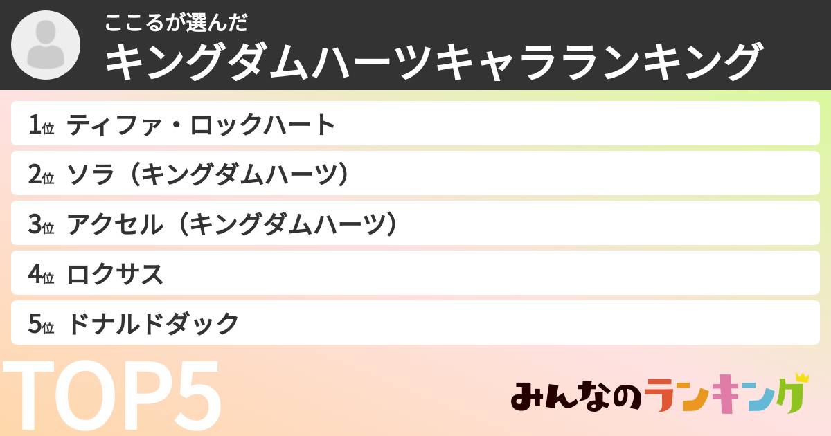 ここるさんの「キングダムハーツキャラランキング」