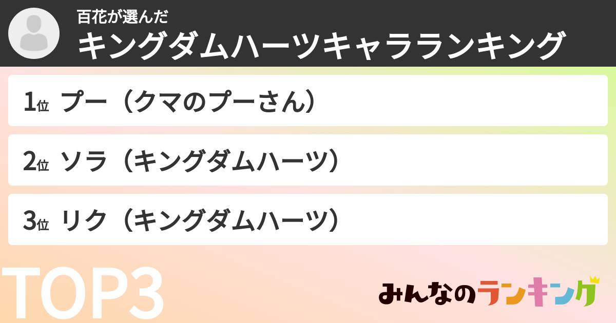 百花さんの「キングダムハーツキャラランキング」