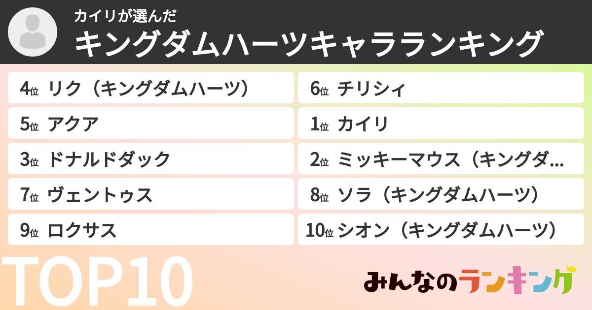 カイリさんの「キングダムハーツキャラランキング」