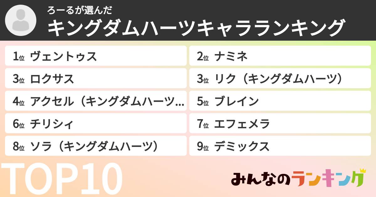 ろーるさんの「キングダムハーツキャラランキング」