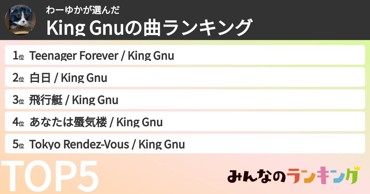 わーゆかさんの「King Gnuの曲ランキング」