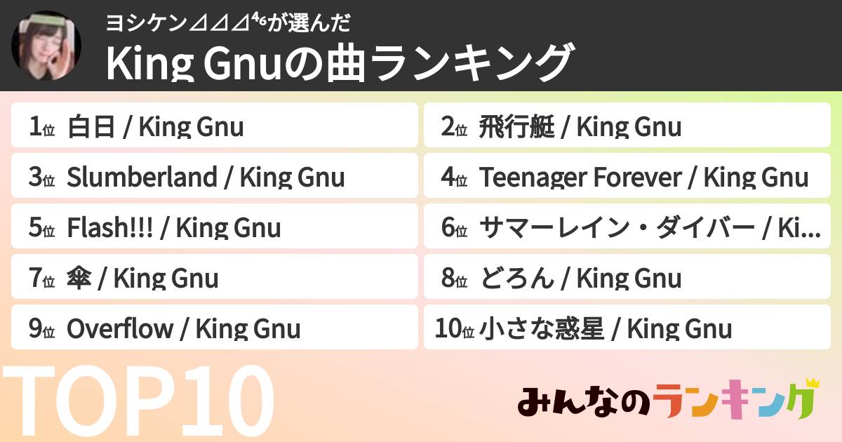 ヨシケン⊿⊿⊿⁴⁶さんの「King Gnuの曲ランキング」