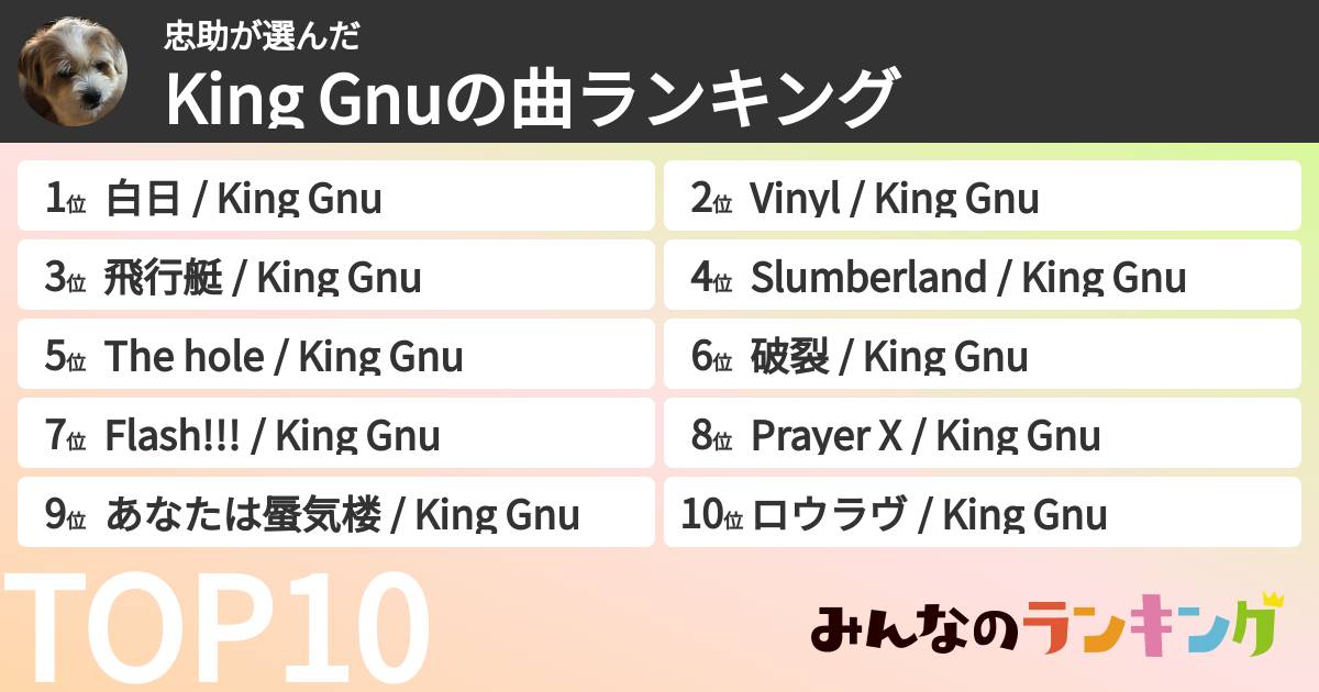 忠助さんの「King Gnuの曲ランキング」