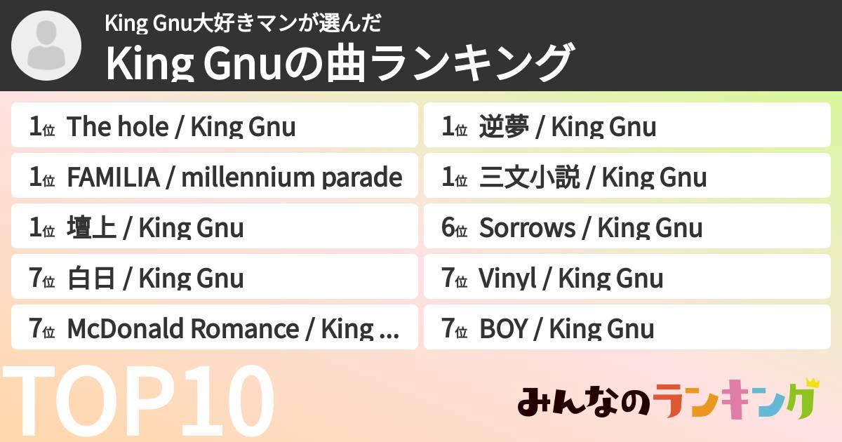 King Gnu大好きマンさんの「King Gnuの曲ランキング」