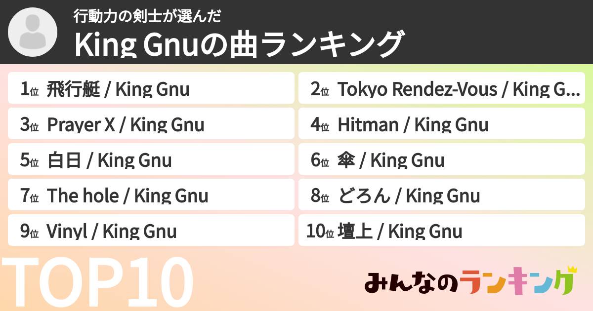 行動力の剣士さんの「King Gnuの曲ランキング」
