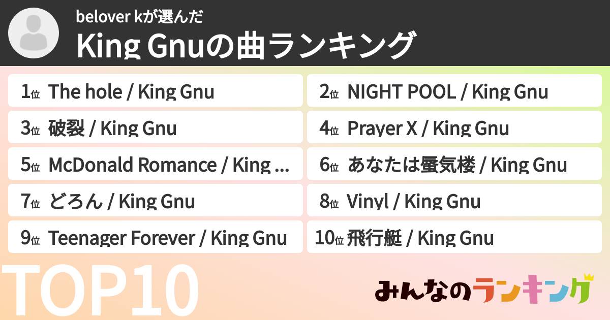 belover kさんの「King Gnuの曲ランキング」