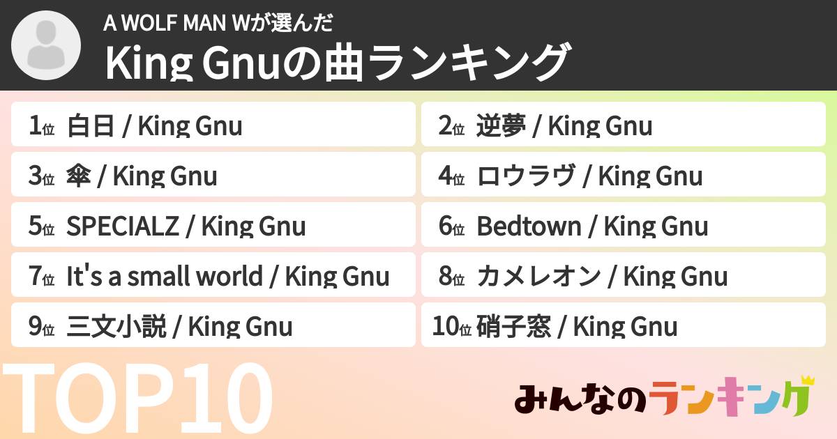 A WOLF MAN Wさんの「King Gnuの曲ランキング」