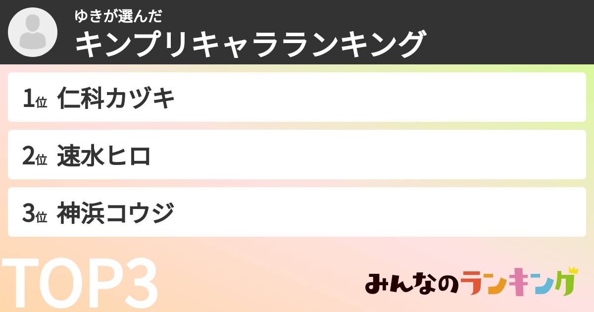 ゆきさんの「キンプリキャラランキング」